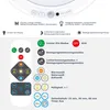 A diagram showing a remote control and its functions, with accompanying text descriptions. Produktbild-Vorschau