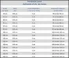 HOME DELUXE - Duschabtrennung LAVEA - Klarglas - Maße: 95 x Produktbild-Vorschau 7
