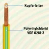 hb-digital 20m Erdungskabel 10mm2 flexibel PVC Aderleitung Produktbild-Vorschau 3