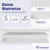 A diagram showing the layers of a mattress, with text highlighting its features. Produktbild-Vorschau