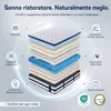 Materasso 90x200, 26 cm di altezza con topper integrato, Anteprima dell’immagine prodotto 8