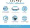 A marketing image showcasing the features of a pillow with icons and text. Produktbild-Vorschau