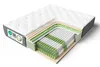 Matratze 140x200x25cm 7 Zonen Taschenfederkernmatratze, Produktbild-Vorschau 8