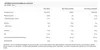 ALLNUTRITION Whey Protein 908g Schokolade Produktbild-Vorschau 4