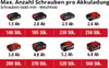 Einhell Power X-Change Akku-Schlagschrauber TE-CI 18/1 Produktbild-Vorschau 10