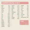 A nutritional analysis table for dog food, showing values per 100g and energy content. Produktbild-Vorschau