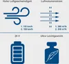 A graphic displaying features of a leaf blower, including air speed, air volume, voltage, and weight. Produktbild-Vorschau