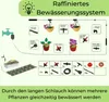 3er Set 15m Bewässerung Garten Tropfbewässerung Produktbild-Vorschau 3