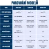 A comparison table of different power bank models. Produktbild-Vorschau