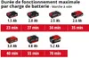 Einhell TE-OS 18/150 Li Solo Ponceuse multi-usages sans fil Voir les images du produit 41