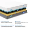 A cross-section of a mattress showing its different layers and labels. Produktbild-Vorschau