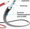 ABSINA 2x 5 metri di cavo solare 4mm2 H1Z2Z2-K nero e rosso Anteprima dell’immagine prodotto 9