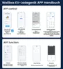 An instructional manual for a Wallbox EV charger app, showing different app screens and functions. Produktbild-Vorschau