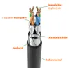 Cat7 Netzwerkkabel 2m Patchkabel Internet Ethernet LAN DSL Produktbild-Vorschau 5