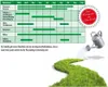 Nasiona trawy FUXTEC 10kg, sportowa, odporna i Podgląd zdjęcia produktu 2