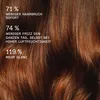 Olaplex Intensief Hydraterend Masker, 200 ml Productafbeelding-voorbeeld 4