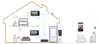 Dahua VTO2111D-P-S3 Kamera PoE Überwachungskamera IP65 Produktbild-Vorschau 6