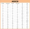 Asics NOVABLAST 5 - Herren Laufschuhe Running Schuhe Produktbild-Vorschau 10