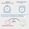 Diagrams and text explaining saw blade specifications and table surface area comparison. Anteprima dell’immagine prodotto