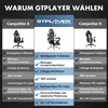 GTPLAYER Gaming Stuhl, Bürostuhl, Ergonomischer Pc Stuhl, Produktbild-Vorschau 8