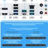 Diagram of motherboard ports and graphics card output options. Produktbild-Vorschau