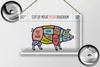 Blechschild Schwein 30x20cm Pork cuts Metzgerei Shop Produktbild-Vorschau 2