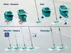 Leifheit 55092 Microfibre mop 8000 ml Dry & wet Microfiber Anteprima dell’immagine prodotto 26