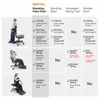 Newtral MT-M Standing-Mate – ergonomická židle ke stojacímu Náhled obrázku produktu 2