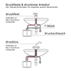 Diagrams illustrating two types of water fixtures: one labeled 'druckfest' (pressure-resistant) and the other 'drucklos' (pressureless), showing their connection to water supply and drainage. Produktbild-Vorschau