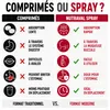 Spray Énergie Adaptogène | Cordyceps, Ginseng Coréen, Voir les images du produit 3