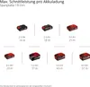 Einhell TP-JS 18/135 Li Akku Stichsäge 18 V 135 mm Produktbild-Vorschau 29