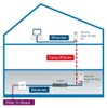 Devolo 8860 Giga Bridge Coax Gigabit Power LAN Adapter Produktbild-Vorschau 9