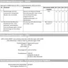 CAPAROL Capacryl PolyurethanMatt Polyurethan-Acryllacke Produktbild-Vorschau 6