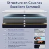 DEWINNER Matelas à mémoire de Forme 90x200cm Épaisseur Voir les images du produit 3