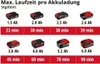 Einhell Power X-Change Akku-Multifunktionswerkzeug VARRITO Produktbild-Vorschau 36