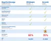 WENKO Bügelbrettbezug Blütenpracht 130x50 Bügelbrett Produktbild-Vorschau 8