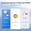 Sistema di allarme Retekess TH103P, sistema di chiamata Anteprima dell’immagine prodotto 8