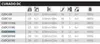 Shimano Curado DC 201 HG Left Hand Produktbild-Vorschau 9