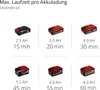 Einhell AGILLO 18/200 sólo akumulátorová motorová kosačka Náhľad obrázku produktu 11
