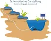 esotec Bachlaufschalen-Set 2-teilig mit Solarpumpe für Produktbild-Vorschau 2