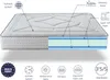 A cross-section of a mattress showing its layers and features, with icons and text labels explaining its components. Produktbild-Vorschau