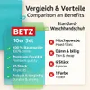 Betz 10 Stück Waschhandschuhe 16x21 cm PALERMO 100% Produktbild-Vorschau 8
