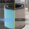 Filtre de purification d'air, filtre à air multicouche à Voir les images du produit 6
