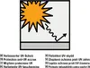 An illustration showing the sun's rays hitting a surface, with some rays being reflected away, indicating UV protection. Text in multiple languages explains the feature. Produktbild-Vorschau