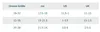 A size chart for children's ice skates, showing German, centimeter, US, and UK sizing. Voir les images du produit