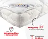 A white mattress topper with a label that says "PROCAVE", placed on top of a mattress. Various informational text and icons are overlaid on the image. Produktbild-Vorschau