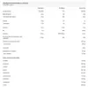 Iso Whey Platinum (908g) Produktbild-Vorschau 2