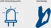 Icons representing an LED light and a belt clip. Produktbild-Vorschau