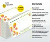 Frank Paperman® | 600 Terminzettel Praxis | 12 x Produktbild-Vorschau 3