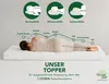 A person lying on a mattress topper, with diagrams illustrating sleeping positions and body support zones. Produktbild-Vorschau
